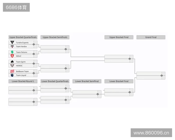 裂变天地S2瑞士轮结束,淘汰赛将于今日开赛 裂变天地S2瑞士轮结束,淘汰赛将于今日开赛