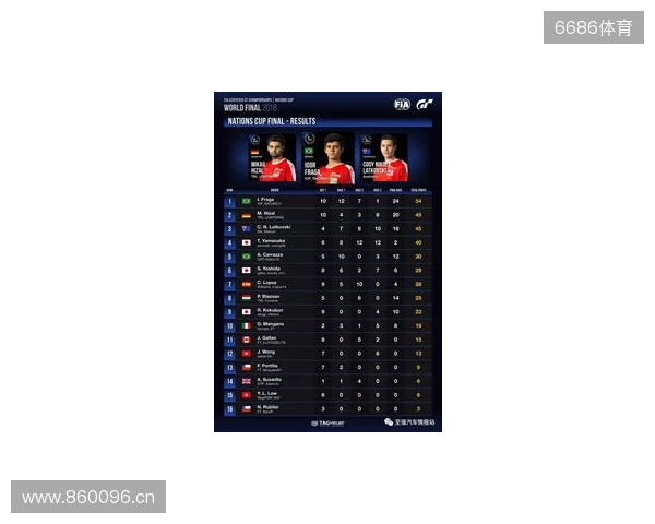 国际汽联中东和北非地区电竞赛车锦标赛即将进行 国际汽联中东和北非地区电竞赛车锦标赛即将进行